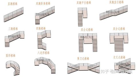 樓梯形式|楼梯的种类大全、构造要求、设计宝典，统统都在这里